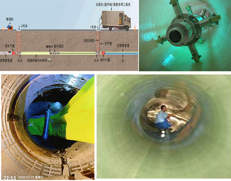 松北UV-CIPP内衬修复