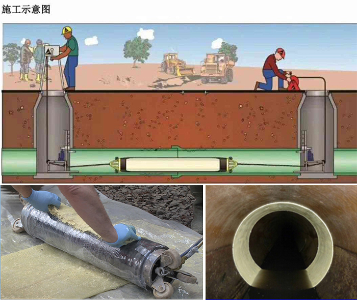 松北管道局部点状修复